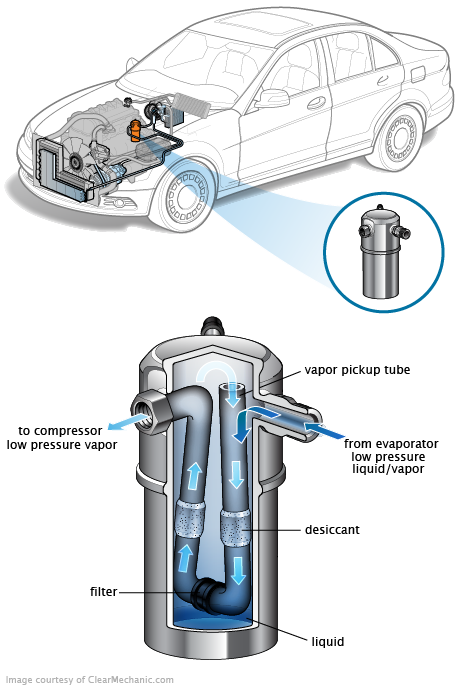 See P193D repair manual