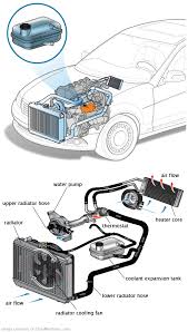 See P193D in engine